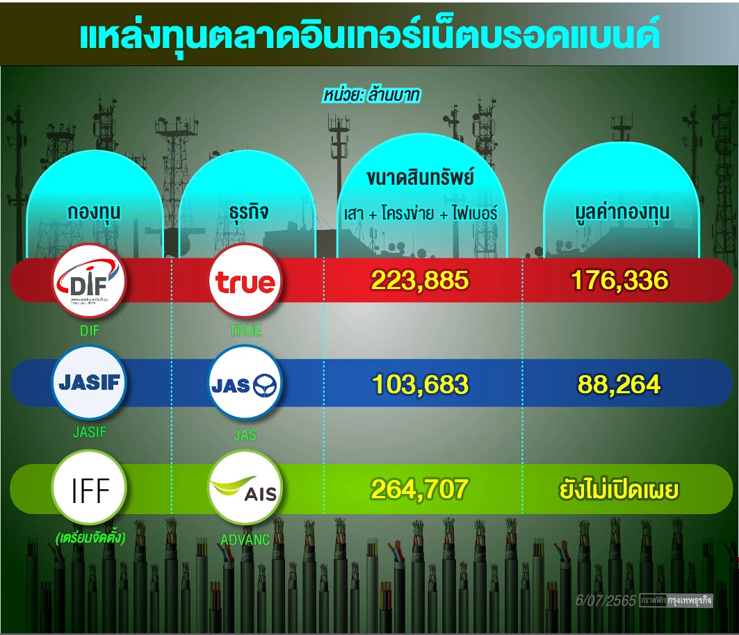กระแสแรง JAS-JASIF ทิ้ง “ปมใหญ่” หลังขายธุรกิจหลัก