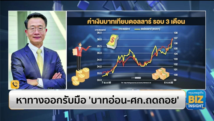 หาทางออกรับมือ “บาทอ่อน-เศรษฐกิจถดถอย”