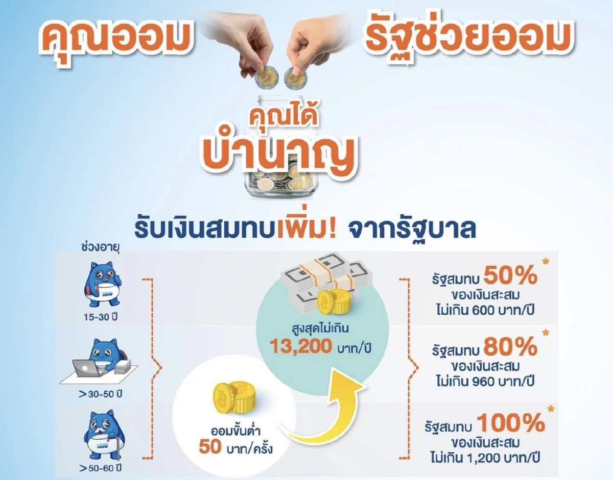 กอช.ชวนผู้ประกอบอาชีพอิสระอายุ 50 ปีขึ้นไปร่วมออมรับวัยเกษียณ