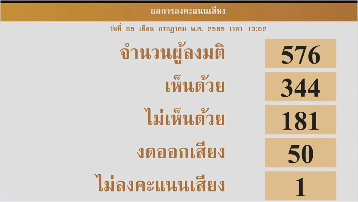 รัฐสภาไฟเขียว เว้นวรรคเกณฑ์แต่งตั้ง "ตร." ใหม่ - "ก้าวไกล" โวยเอื้อตั๋วช้าง