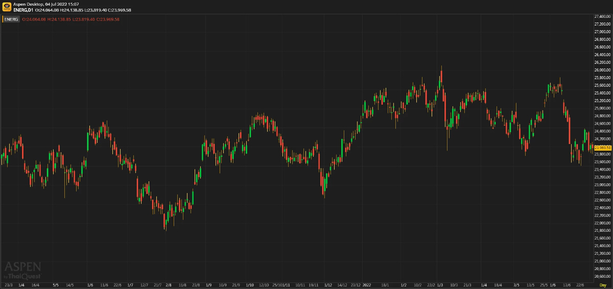 ENERGY SECTOR จ่ายปันผลอาจเป็นข้อสรุป