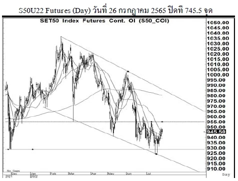 Daily SET50 Futures (วันที่ 27 กรกฎาคม 2565)