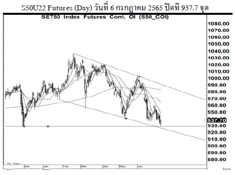 Daily SET50 Futures (วันที่ 7 กรกฎาคม 2565)