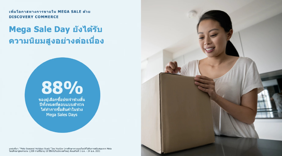 Meta เปิดสถิติ คนไทยช้อปออนไลน์หนักผ่านมือถือ  ช่วง Mega Sale Days ช้อปพุ่ง 74%