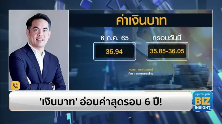 ‘เงินบาท’ อ่อนค่าสุดรอบ 6 ปี ! ฟังมุมมอง ดร.พิพัฒน์ เหลืองนฤมิตชัย