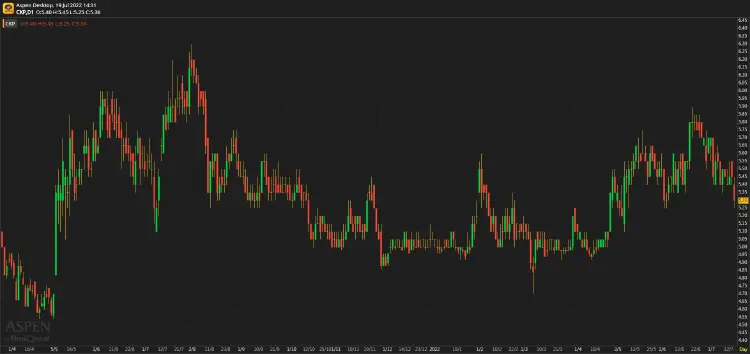 CKP - หุ้นน้ำดีมี Growth (19 กรกฎาคม 2565)