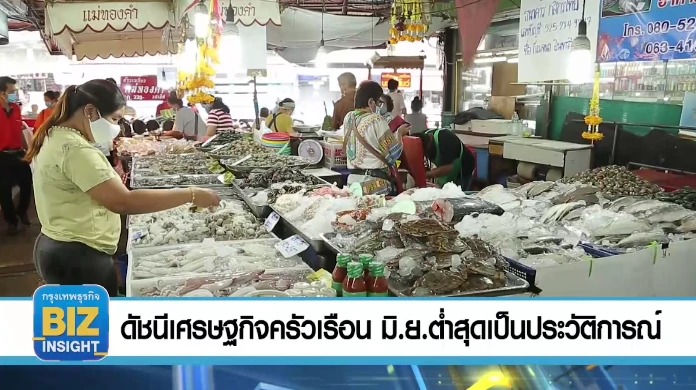 ดัชนีเศรษฐกิจ​ครัวเรือน​ มิ.ย. ต่ำสุดเป็นประวัติการณ์