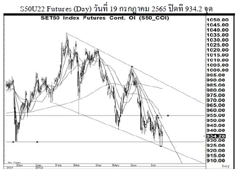 Daily SET50 Futures (วันที่ 20 กรกฎาคม 2565)