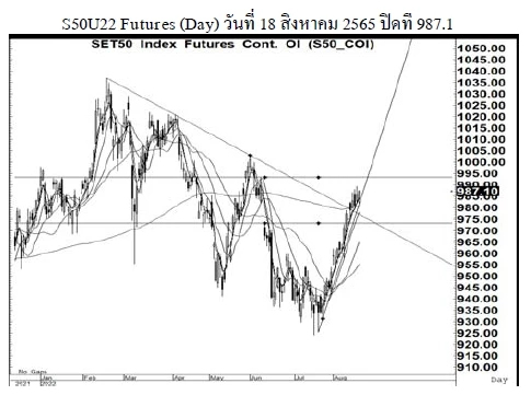 Daily SET50 Futures (วันที่ 19 สิงหาคม 2565)