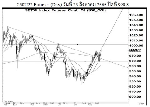 Daily SET50 Futures (วันที่ 26 สิงหาคม 2565)