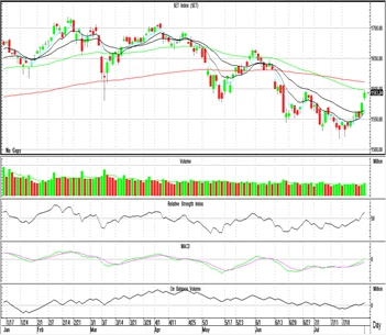 Technical Insight (วันที่ 2 สิงหาคม 2565)