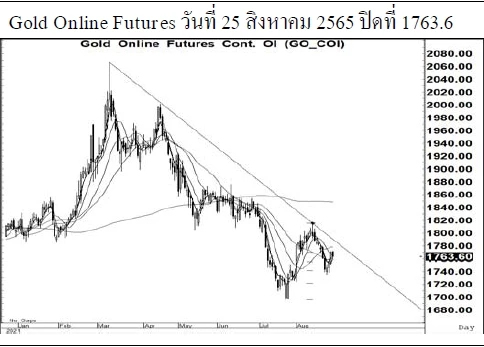 Daily Gold Futures (วันที่ 26 สิงหาคม 2565)