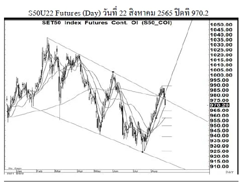 Daily SET50 Futures (วันที่ 23 สิงหาคม 2565)