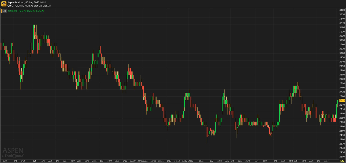 OR ประมาณการ 2Q65F: แจ็กพอตแตก (2 ส.ค. 2565)
