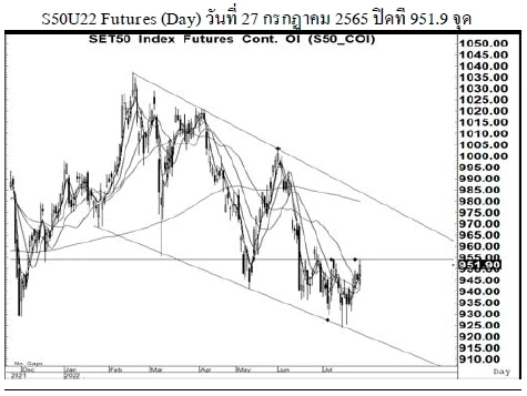 Daily SET50 Futures (วันที่ 1 สิงหาคม 2565)