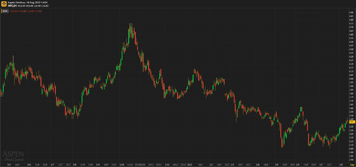 IRPC - GRM และกำไรจากสต็อกเป็นตัวขับเคลื่อนกำไรใน 2Q