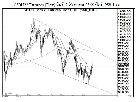 Daily SET50 Futures (วันที่ 3 สิงหาคม 2565)