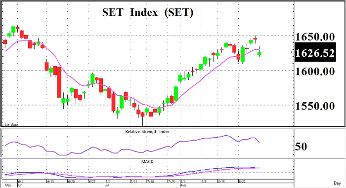 Selective Buy (วันที่ 30 สิงหาคม 2565)