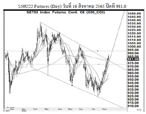 Daily SET50 Futures (วันที่ 17 สิงหาคม 2565)