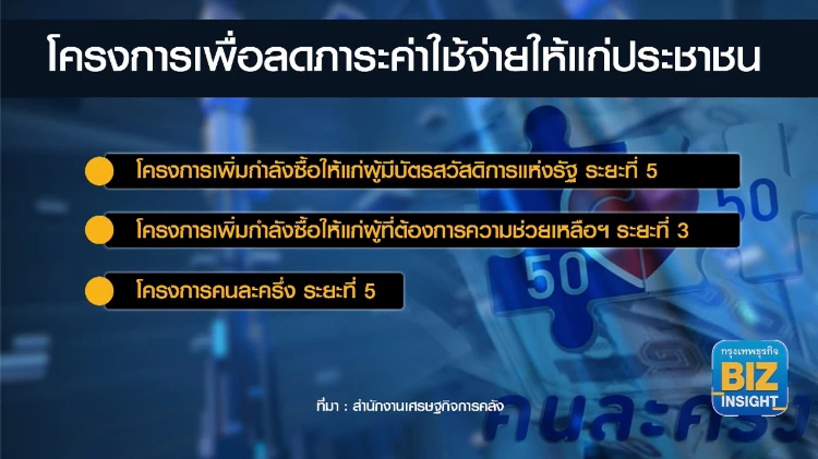 คลังอัดมาตรการลดค่าใช้จ่ายประชาชน!!
