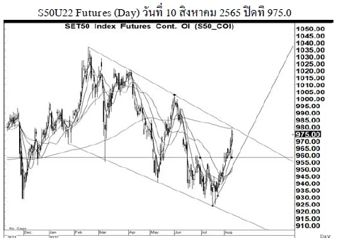 Daily SET50 Futures (วันที่ 11 สิงหาคม 2565)