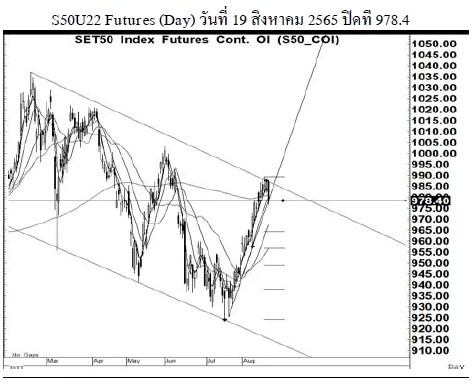Daily SET50 Futures (วันที่ 22 สิงหาคม 2565)