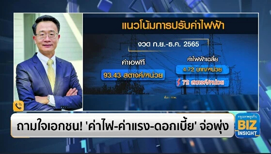 ถามใจเอกชน! ‘ค่าไฟ-ค่าแรง-ดอกเบี้ย’ จ่อพุ่ง