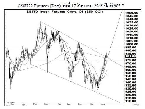 Daily SET50 Futures (วันที่ 18 สิงหาคม 2565)