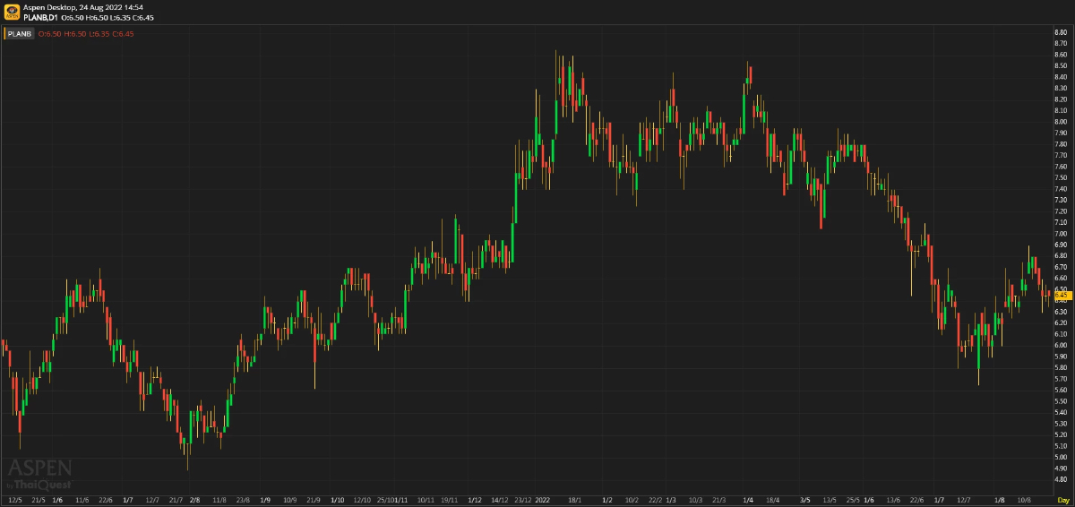 PLANB - รอวันฟ้าใส (วันที่ 24 สิงหาคม 2565)