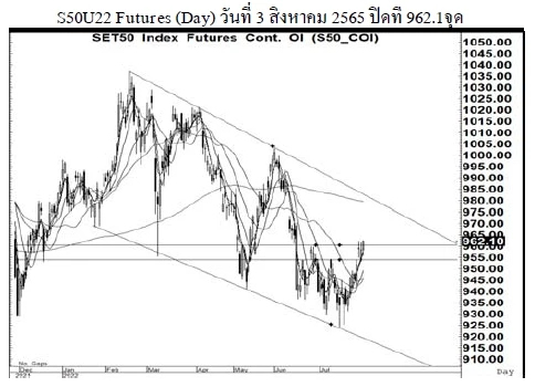 Daily SET50 Futures (วันที่ 4 สิงหาคม 2565)