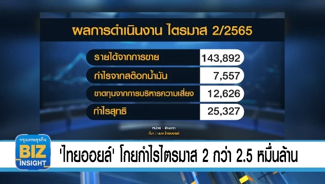 'ไทยออยล์' โกยกำไรไตรมาส 2 กว่า 2.5 หมื่นล้าน