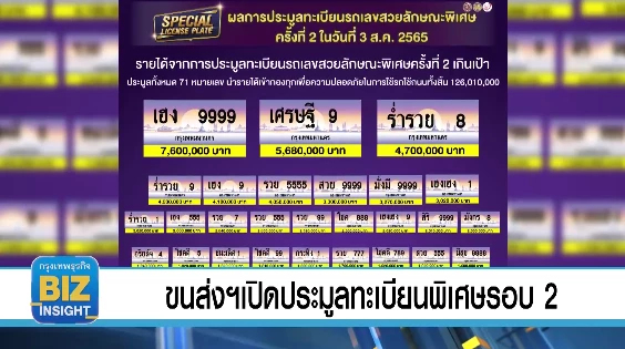 กรมขนส่งทางบกเปิดประมูลทะเบียนพิเศษรอบ 2