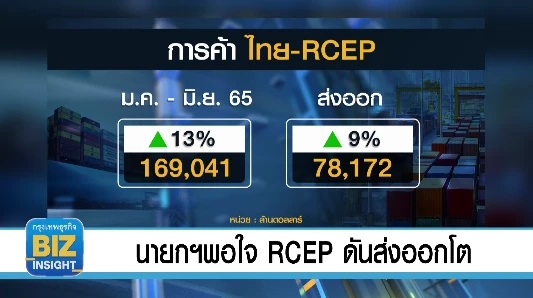 นายกฯ พอใจ​ RCEP ดันส่งออกโต 169,041 ล้านดอลลาร์