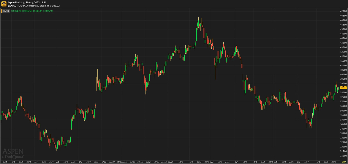 BANKING SECTOR สินเชื่อขยายตัวแข็งแกร่งต่อเนื่อง