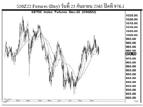 Daily SET50 Futures (วันที่ 26 กันยายน 2565)