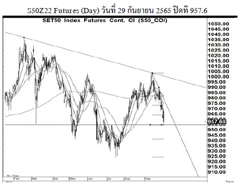 Daily SET50 Futures (วันที่ 30 กันยายน 2565)