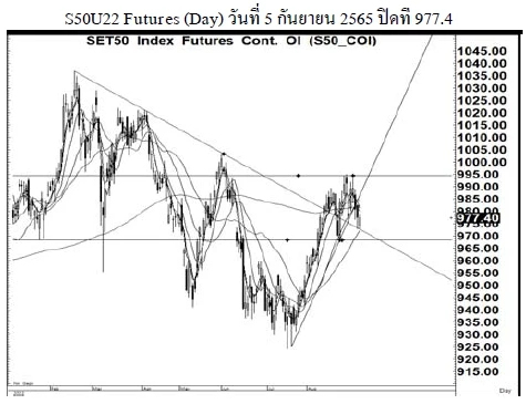 Daily SET50 Futures (วันที่ 6 กันยายน 2565)