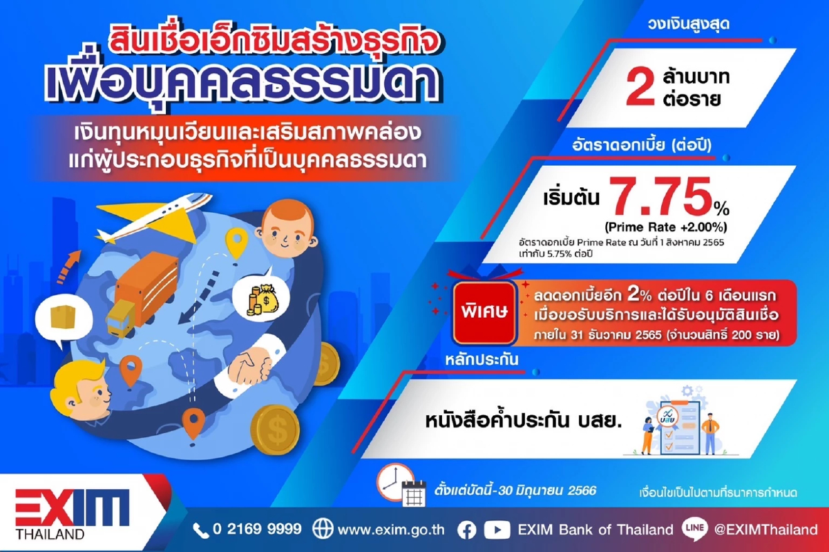 EXIM BANK ปลดล็อกให้กู้บุคคลสูงสุด 2 ล้านบาท ทำธุรกิจเกี่ยวเนื่องการส่งออก