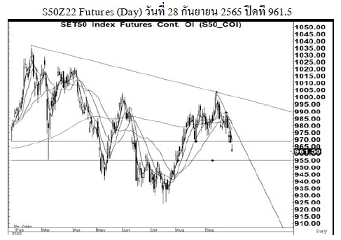 Daily SET50 Futures (วันที่ 29 กันยายน 2565)