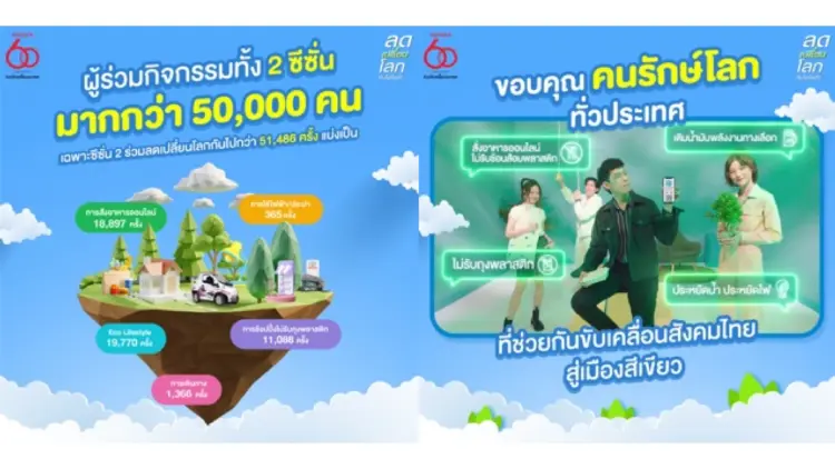 "โตโยต้า" ขอบคุณคนรักษ์โลกทั่วประเทศ ที่ช่วยกัน "ลดเปลี่ยนโลก"
