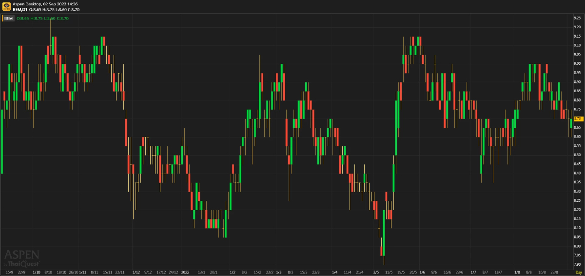 BEM - มีปัจจัยกระตุ้นรออยู่ข้างหน้า (2 ก.ย. 2565)