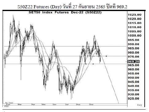 Daily SET50 Futures (วันที่ 28 กันยายน 2565)