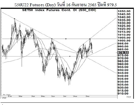 Daily SET50 Futures (วันที่ 19 กันยายน 2565)