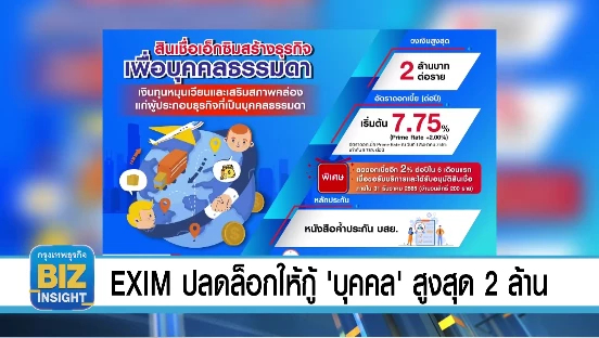EXIM ปลดล็อกให้กู้ 'บุคคล' สูงสุด 2 ล้าน