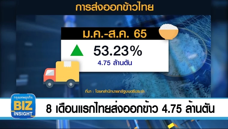 8 เดือนแรกไทยส่งออกข้าวแล้ว 4.75 ล้านตัน