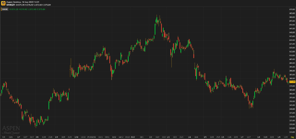 Bank Sector การฟื้นตัวไม่ราบรื่น แต่ยังพอบริหารจัดการได้