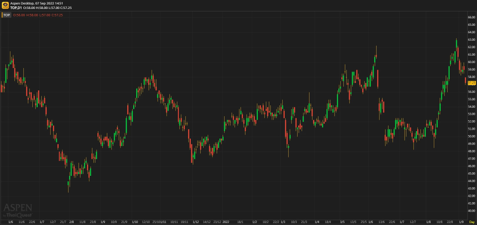 TOP - เพิ่มทุนที่ราคา 52-54 บาท/หุ้น (7 ก.ย. 2565)
