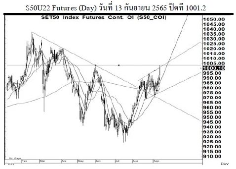 Daily SET50 Futures (วันที่ 14 กันยายน 2565)