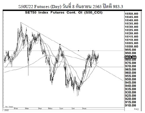 Daily SET50 Futures (วันที่ 9 กันยายน 2565)