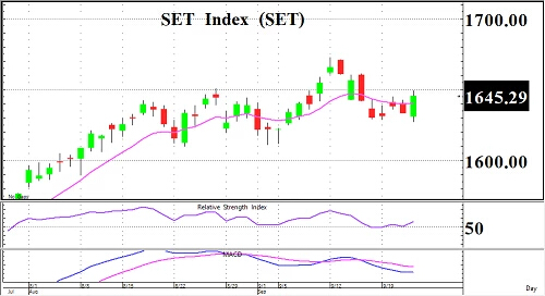 Selective ฺBuy (23 กันยายน 2565)